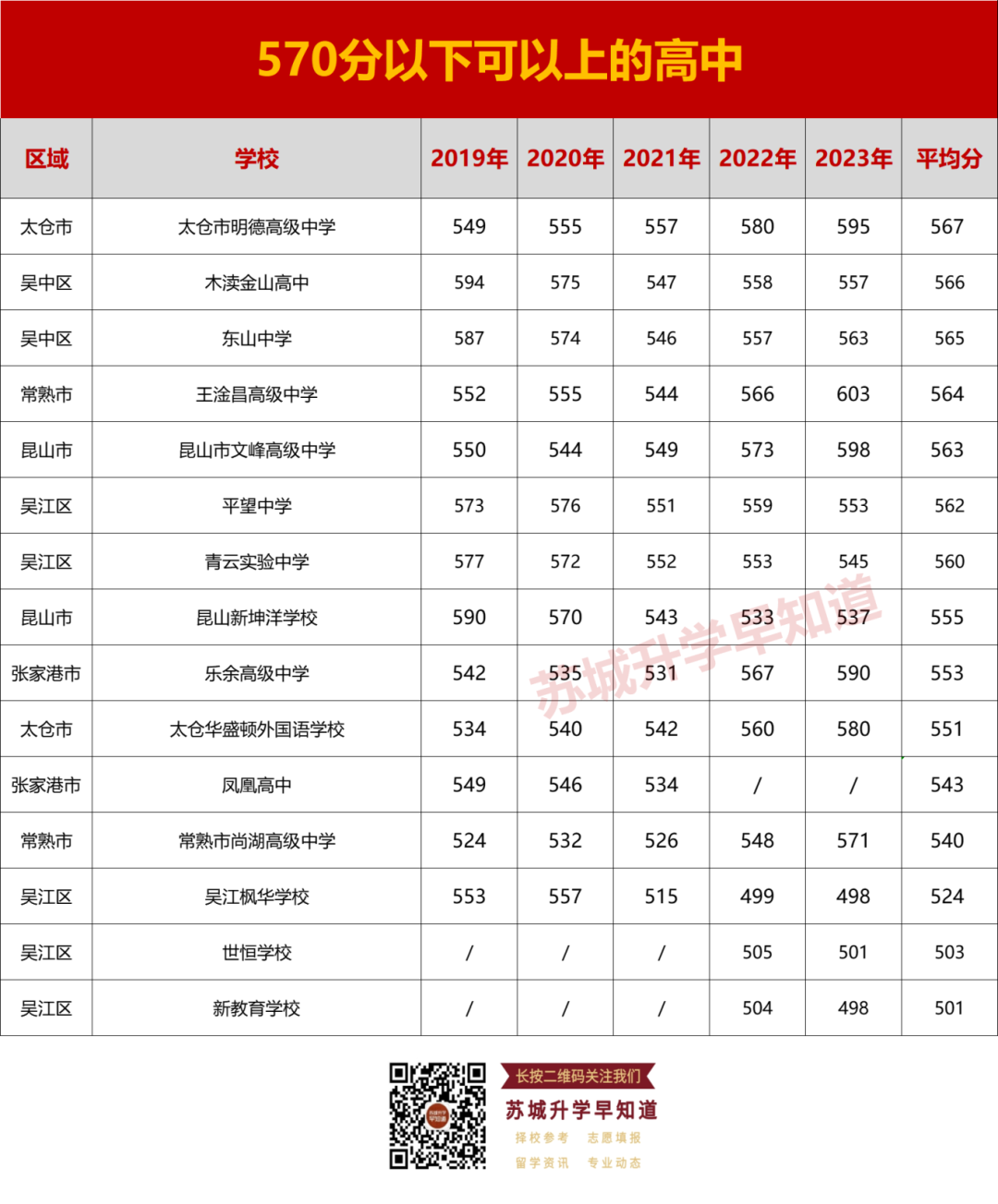 志愿参考!苏州中考540分以上可以上哪些高中? 第11张