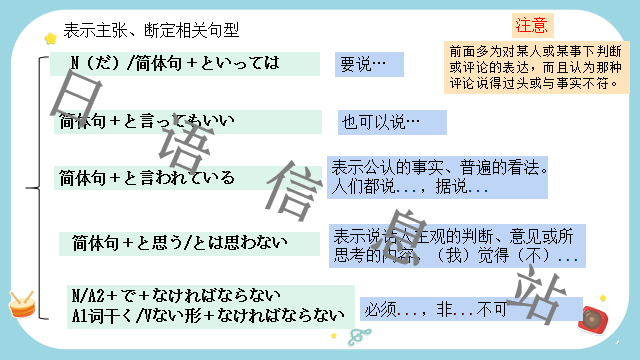 高考日语:日语句型思维导图  课件 第33张