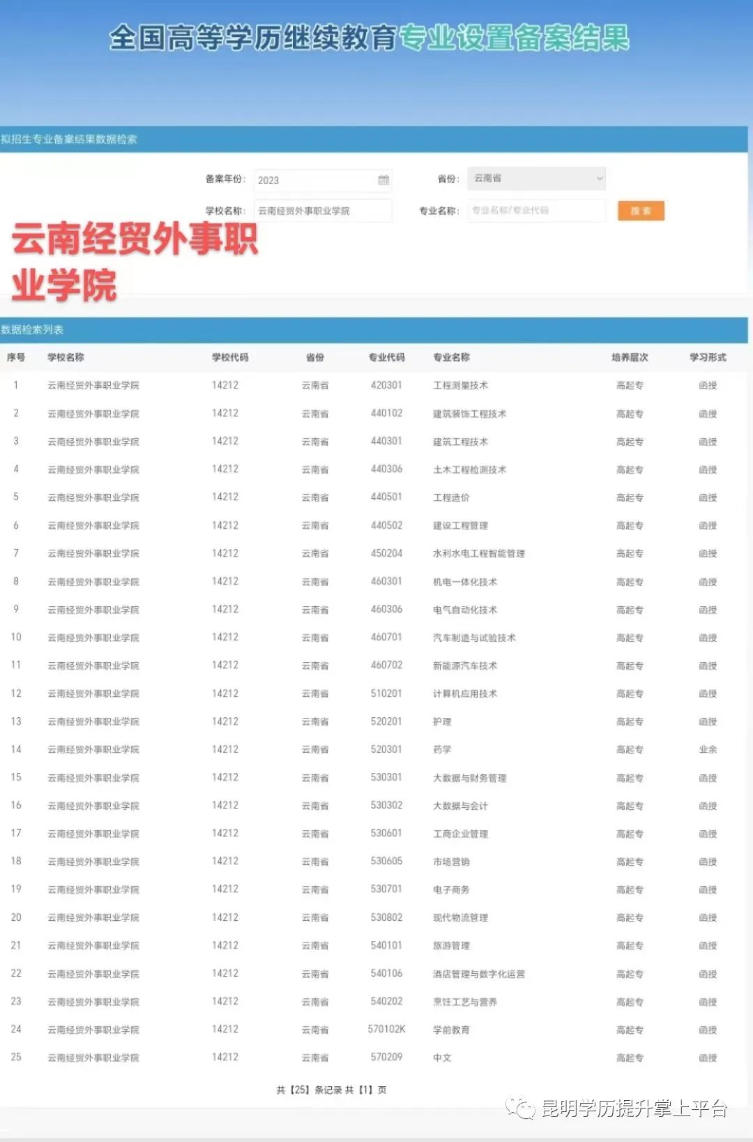 云南成人高考(最新)招生简章汇总专业 第6张