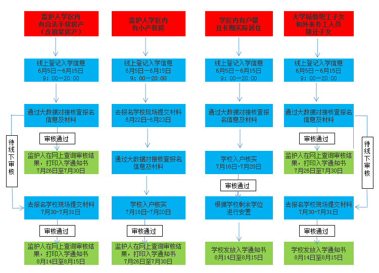 2024年长清区小学招生入学须知 第1张