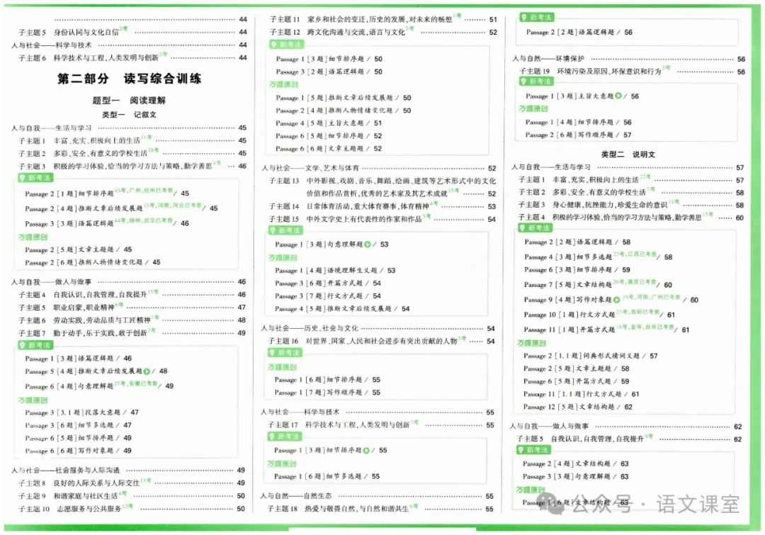 中考英语真题专项训练 第4张