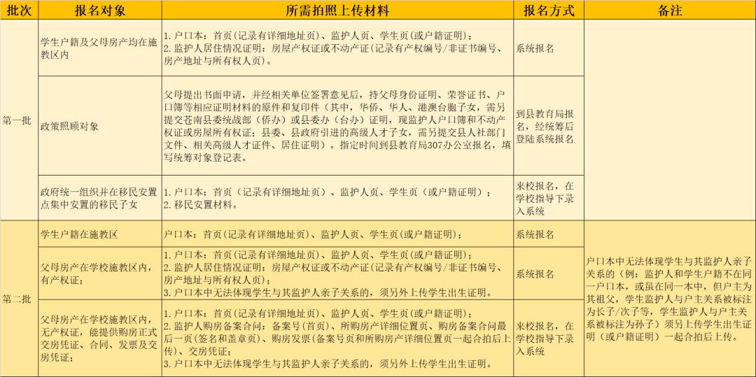 苍南县桥墩小学教育集团2024年秋季招生通告 第5张