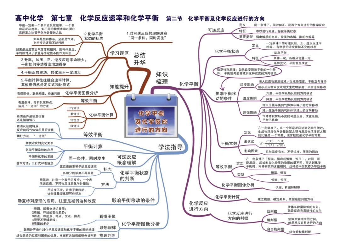 2024新高考化学考前核心要点,吃透稳得高分! 第27张