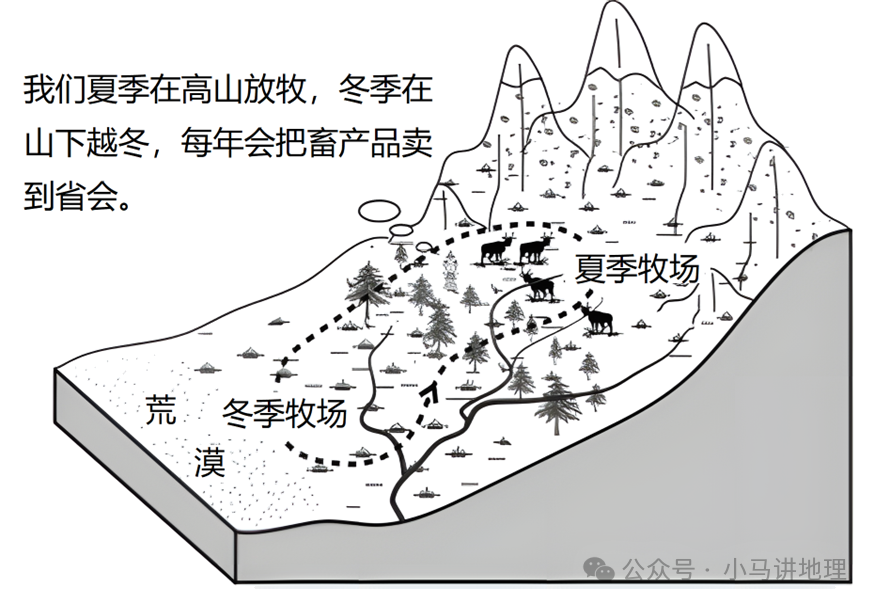 地理中考复习每天五道题91:西北地区 第1张