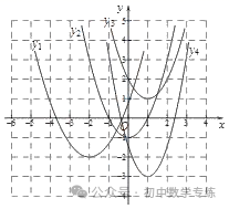 中考数学专项解题方法归纳探究--函数专项练习 第29张