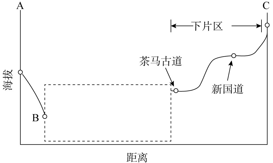 高考地理填图、绘图等动手能力技巧点拨 第8张