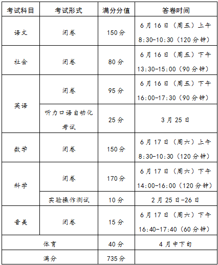 本周五,中考开考!这份考生守则请查收 第3张