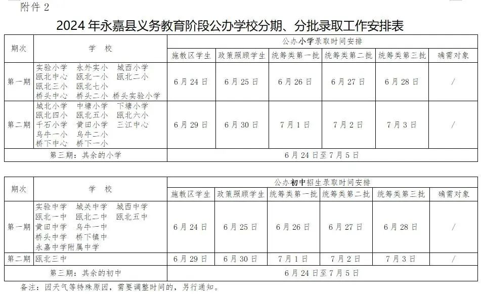 永嘉县黄田小学2024年秋季一年级招生公告 第11张