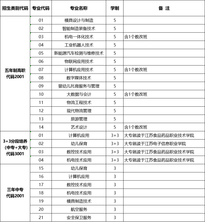 中考志愿填报,从今天开始! 第16张