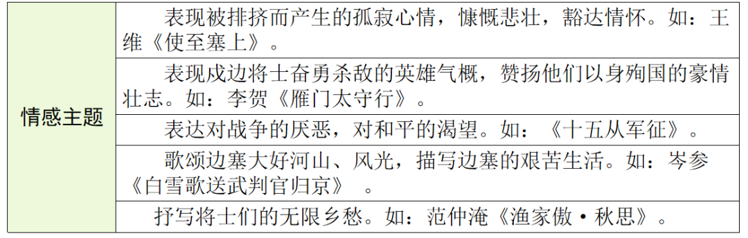 【中考语文】古诗文近三年中考真题+考情分析+考点突破 第53张