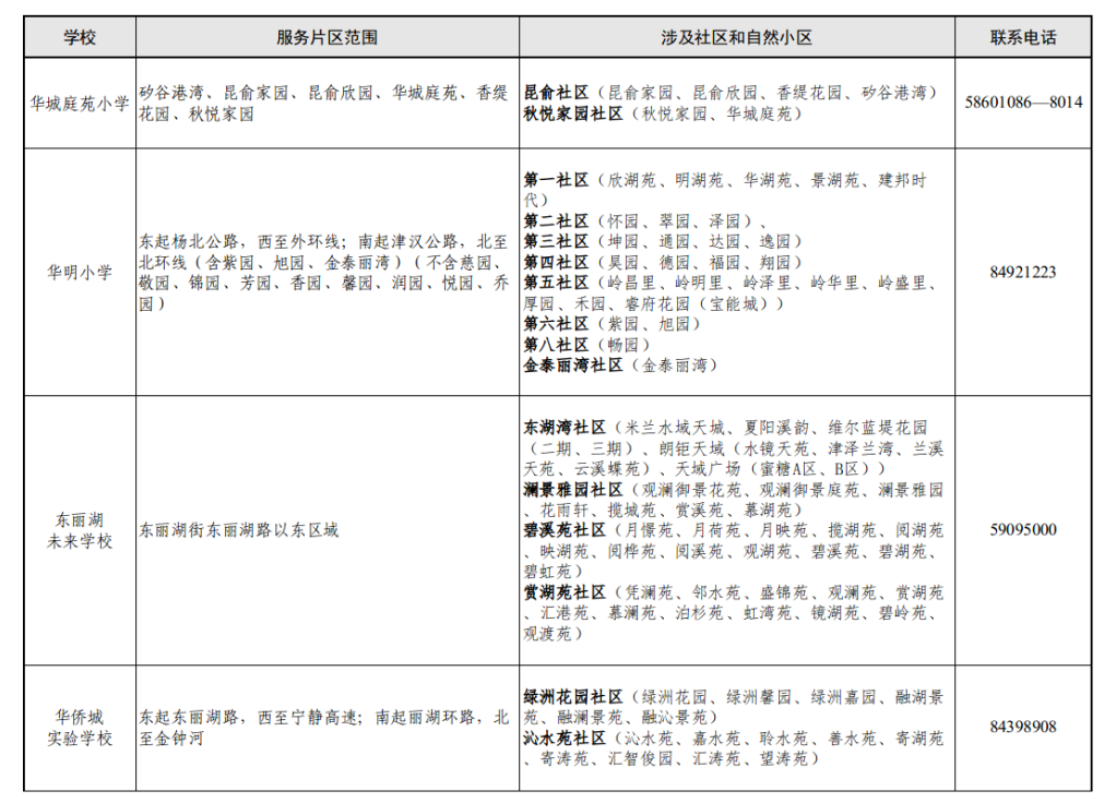 家长注意!东丽区2024年小学招生片区划分出炉! 第15张