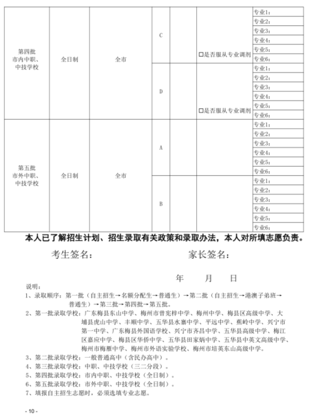 @梅州考生:中考志愿今起填报,六大提醒请查收 第2张