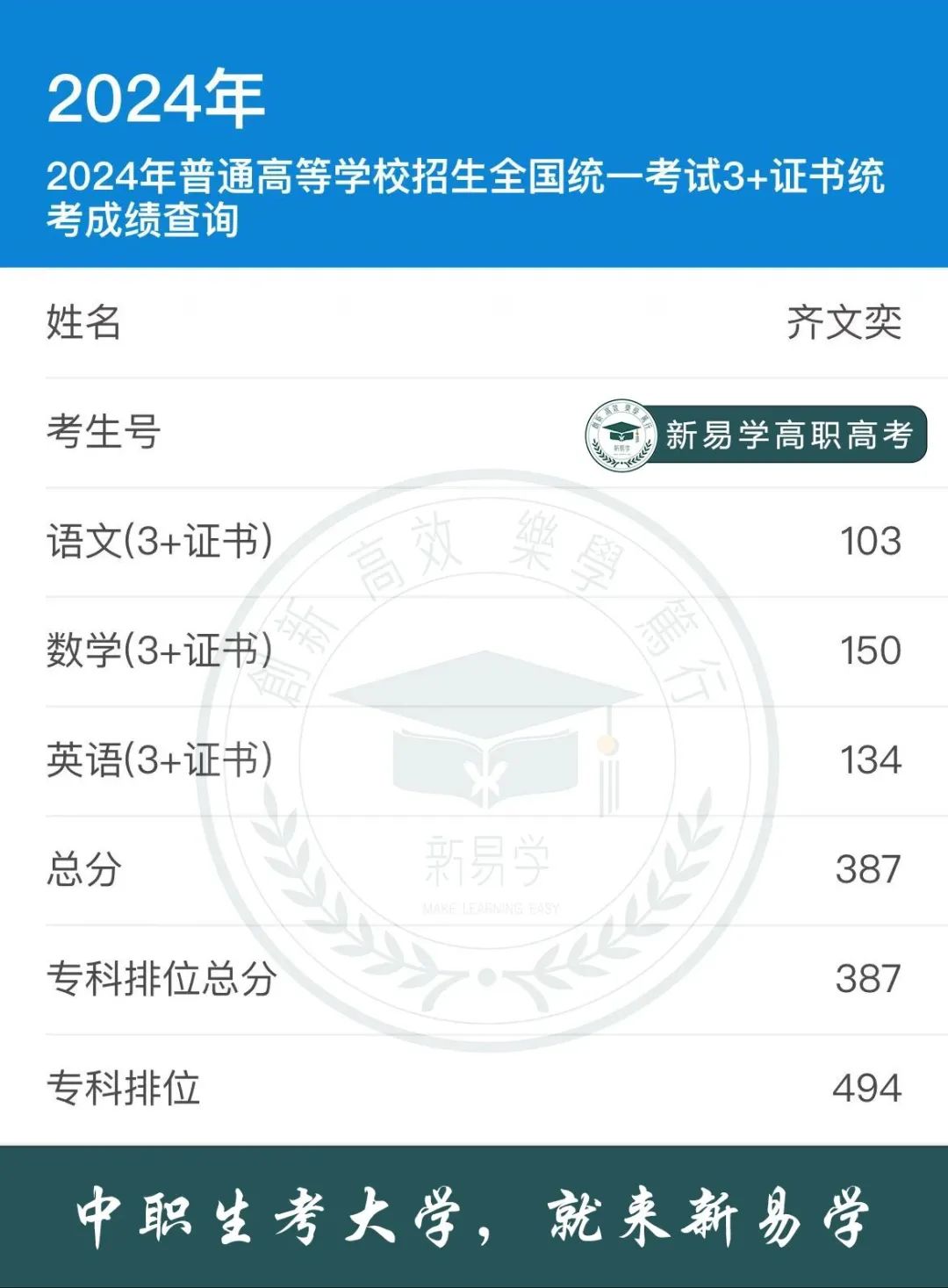 (本科录取分)3+证书高职高考韶关学院护理学本科近3年录取分数线(公办本科) 第31张