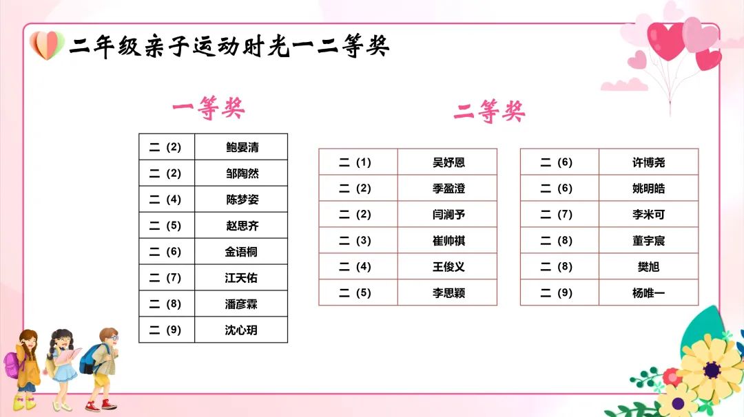 五育润心 五环行动——2024年华高小学心理健康活动季巡礼 第16张