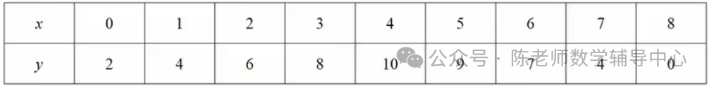 中考数学压轴题之新函数图像探究题类型二分段函数 第4张