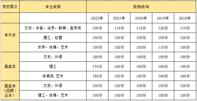 2024年广西省成人高考(成考/函授)专科本科报名常见问题答疑汇总! 第10张