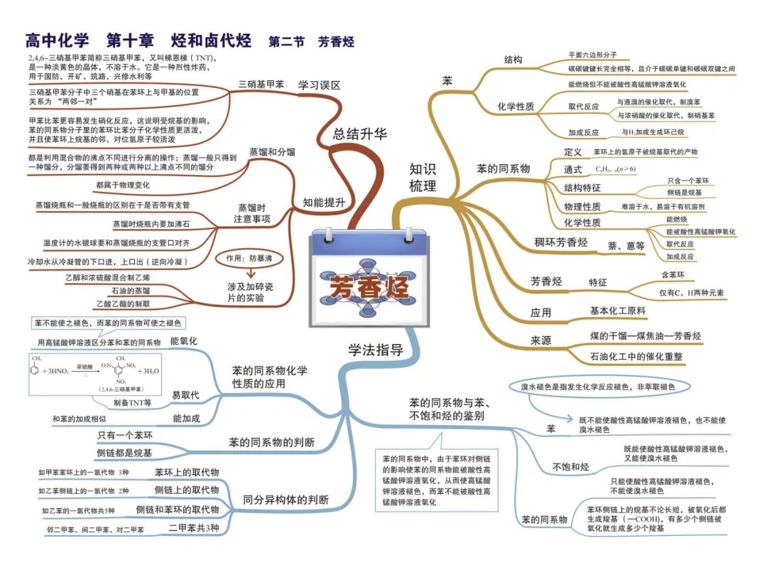 2024新高考化学考前核心要点,吃透稳得高分! 第36张