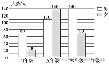 (2024精选习题)青岛版(六三制)小学数学五年级下册第六单元测试卷 第2张