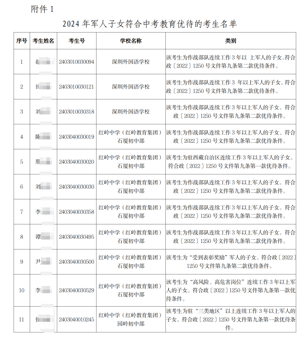 官方公布!2024年中考加分考生名单公示! 第3张