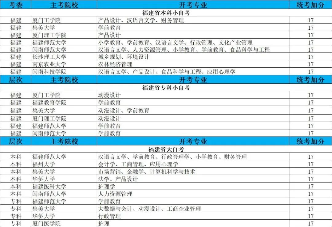 福建省小自考之小学教育专业本科统考科目14462小学综合性学习与跨学科教学的考试大纲 第1张