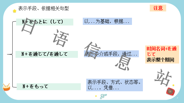 高考日语:日语句型思维导图  课件 第17张