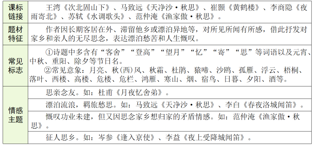 【中考语文】古诗文近三年中考真题+考情分析+考点突破 第46张