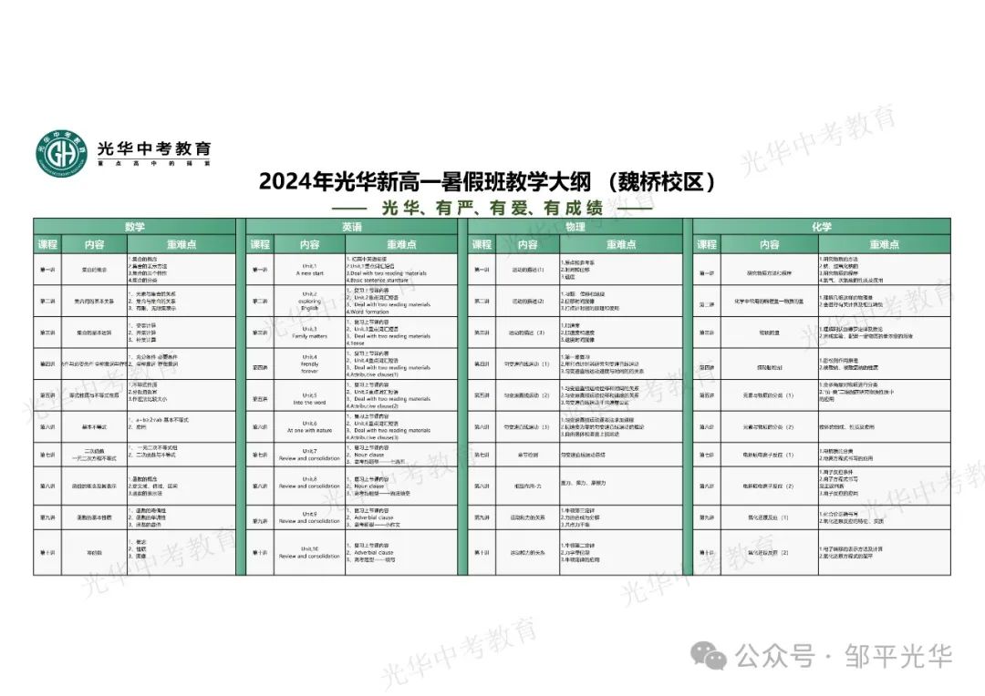 邹平市2024年招委会工作会议召开 中考政策出台 第10张