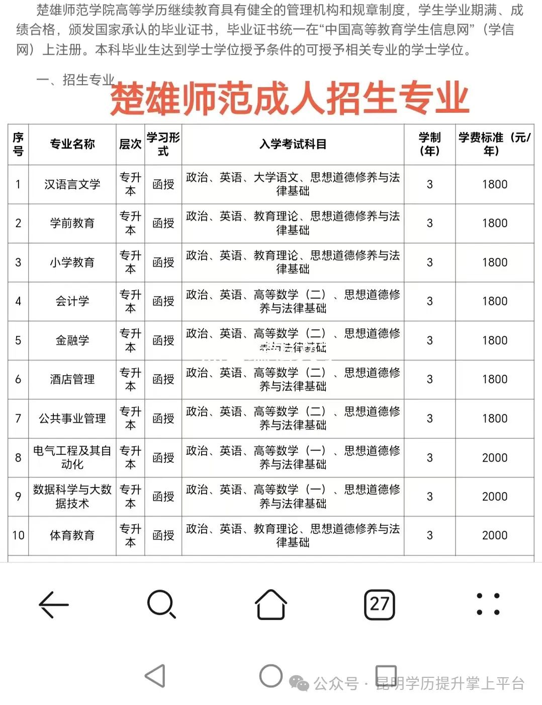 楚雄师范学院成人高考24年招生专业设置 第1张