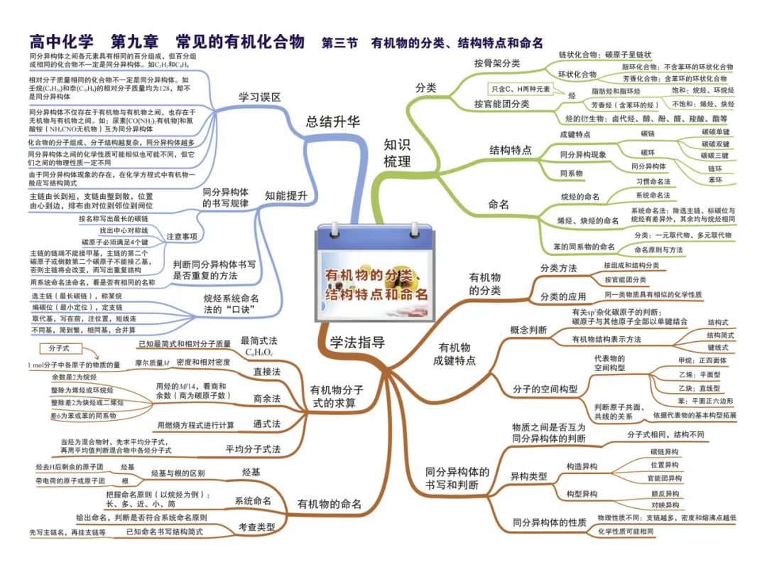 2024新高考化学考前核心要点,吃透稳得高分! 第34张