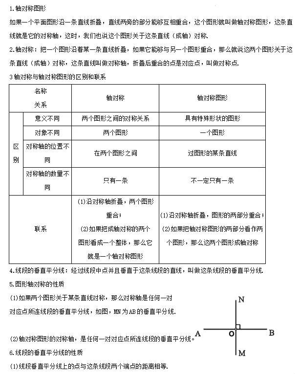 【中考数学】2024年中考数学知识考点梳理(记诵版) 第105张