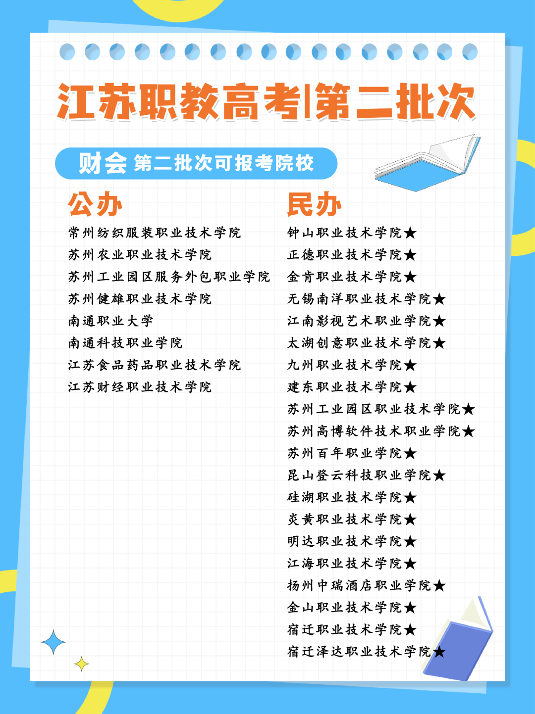 24年江苏职教高考专科第二批次各科目组可报考院校汇总 第7张