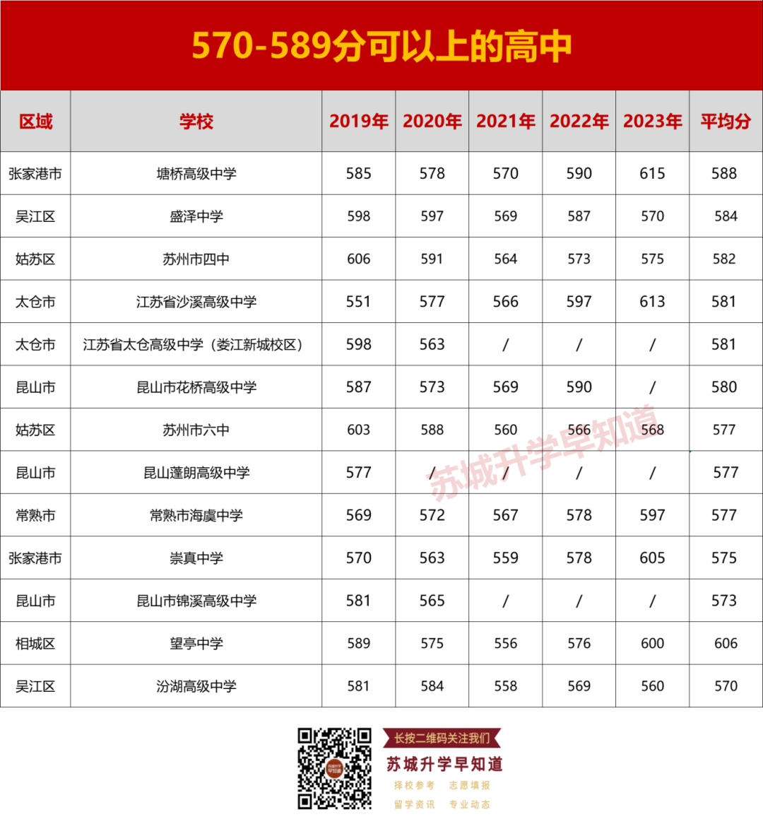 志愿参考!苏州中考540分以上可以上哪些高中? 第10张