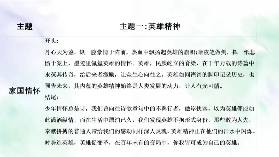 【作文指导】中考作文复习课件:主题“响”一点 第4张