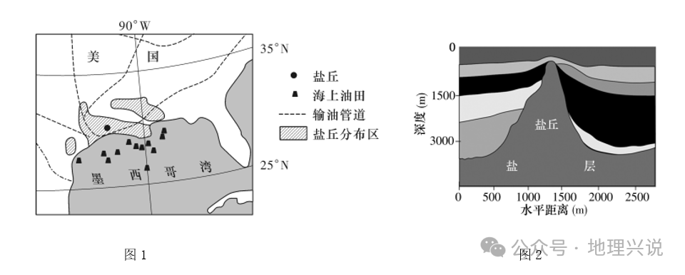 高考地理小专题——盐丘 第2张