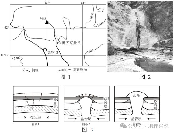 高考地理小专题——盐丘 第1张