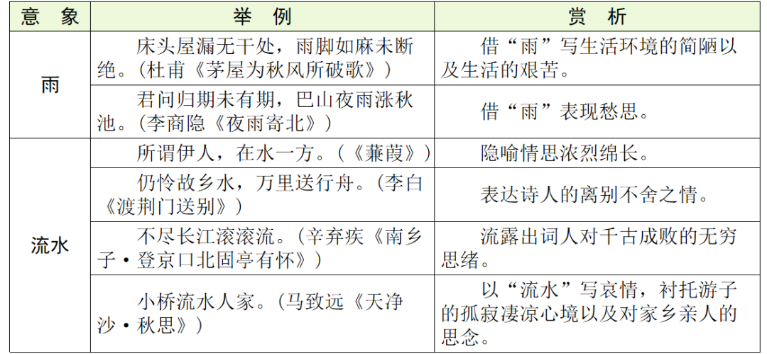 【中考语文】古诗文近三年中考真题+考情分析+考点突破 第70张