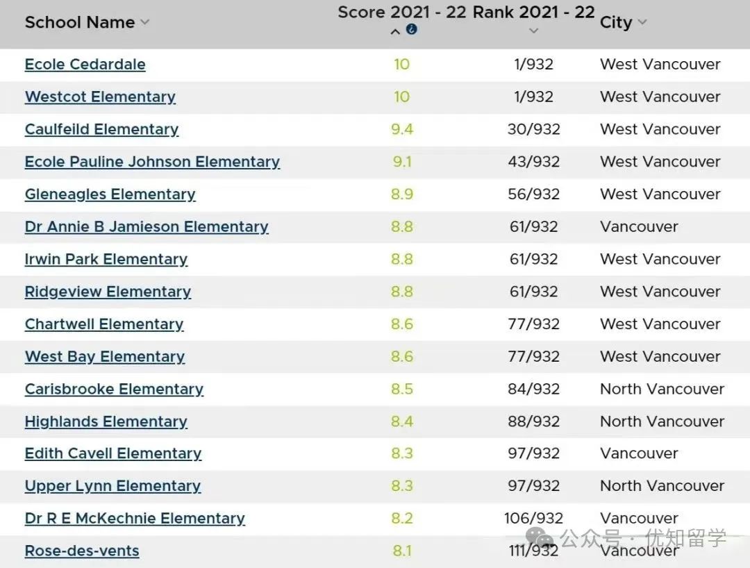 加拿大温哥华优质公立小学汇总 第1张