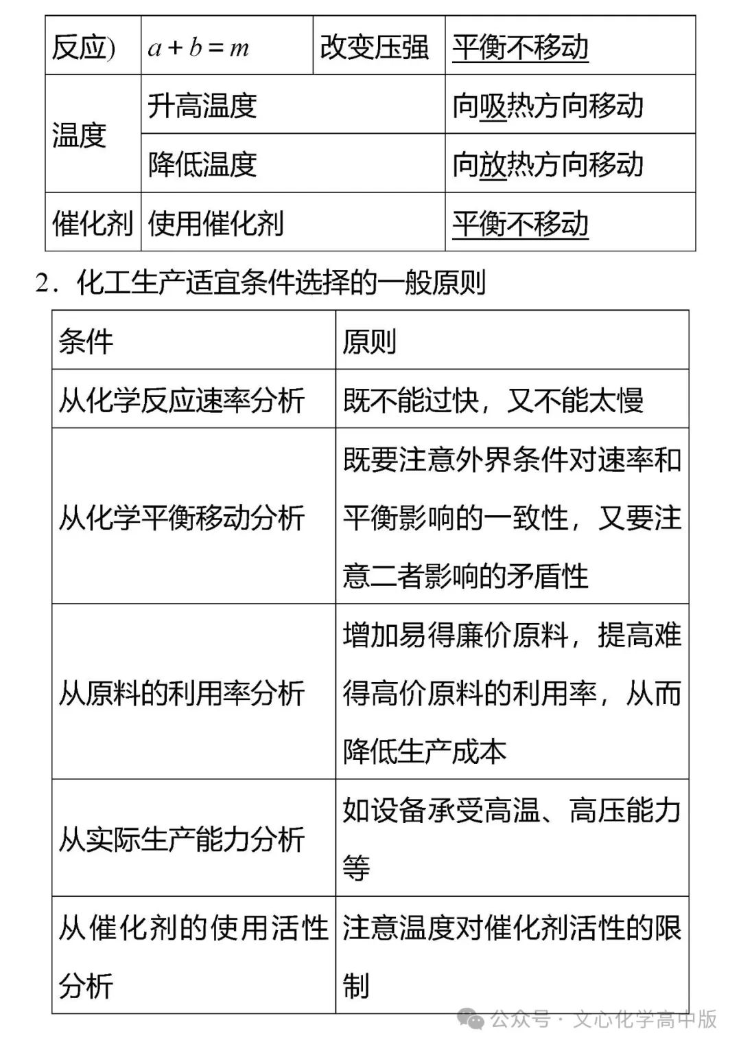 【高考复习】2024届高考临考押题5 化学反应速率与化学平衡(可下载Word版本) 第2张