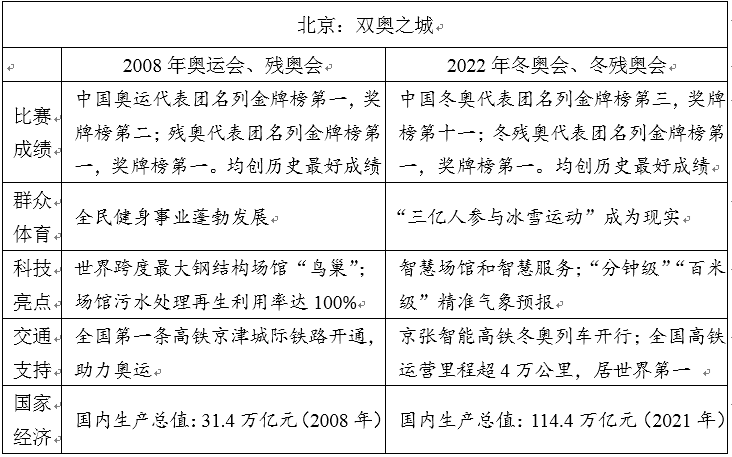 2024高考作文会考啥?10大作文主题预测来了! 第4张