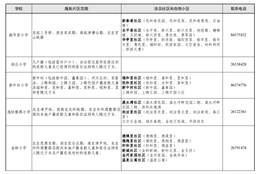 家长注意!东丽区2024年小学招生片区划分出炉! 第10张