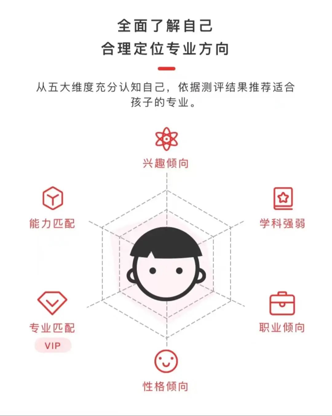 高考倒计时8天!家长和同学们该做什么?不该做什么? 第13张