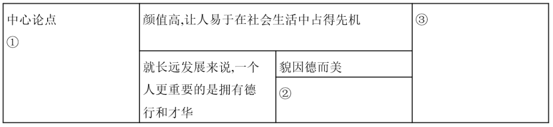 中考语文复习-专题十 议论文阅读(5) 第1张