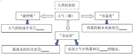 高考地理填图、绘图等动手能力技巧点拨 第20张