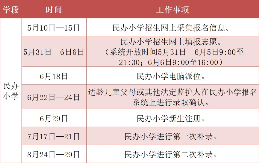 广州市白云区龙嘉小学一年级新生填报志愿了——5月31日至6月6日民办小学志愿填报开始啦! 第13张