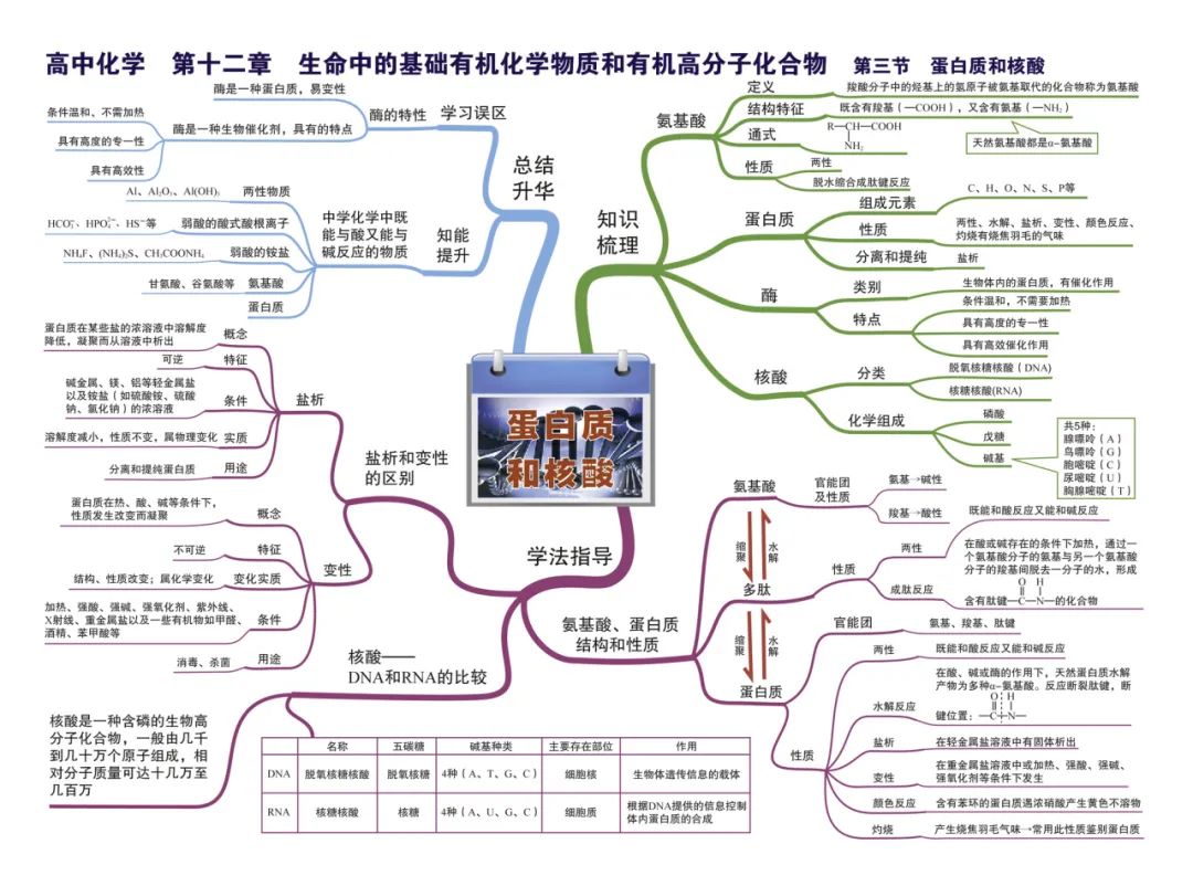 2024新高考化学考前核心要点,吃透稳得高分! 第44张