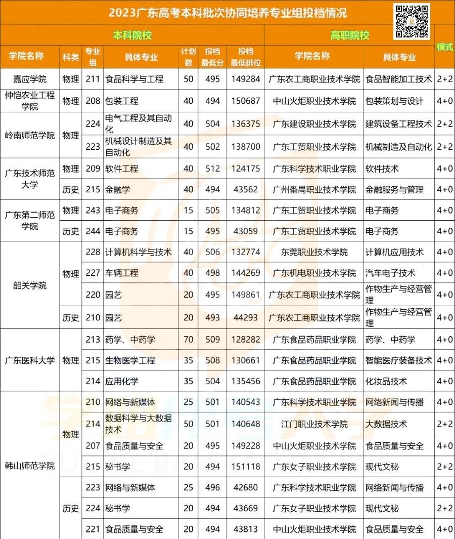 低分捡漏?高考上岸公办本科的首选捷径!上大专院校也能拿到本科文凭?!最低录取分仅需...错过等明年!附高考应急解题技巧&押题密卷 第16张