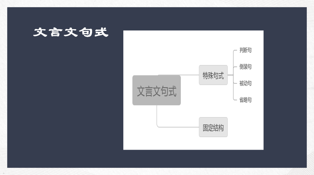 中考语文专题复习-文言文常见固定结构 第5张