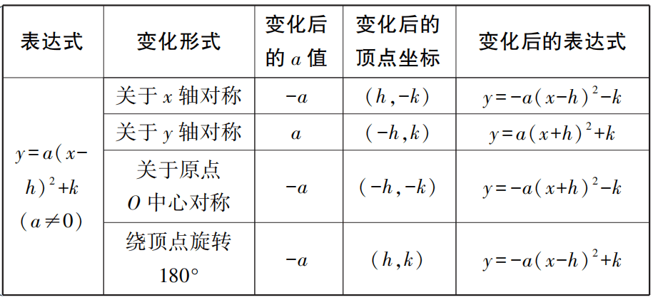 【中考数学总复习11】——函数及其图像 第19张