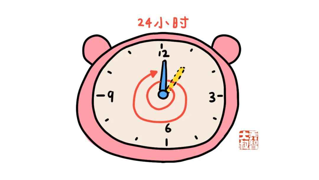 给孩子们的“小学常用计量单位图鉴大全” 第13张