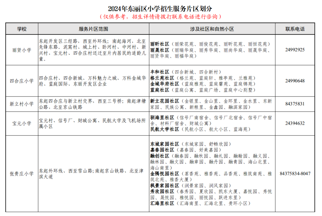 家长注意!东丽区2024年小学招生片区划分出炉! 第9张